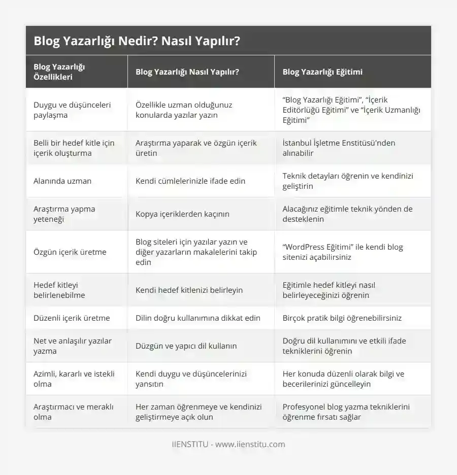 Blog Yazarları İçin İçerik Oluşturma Teknikleri - SEO ve Copywriting İpuçları