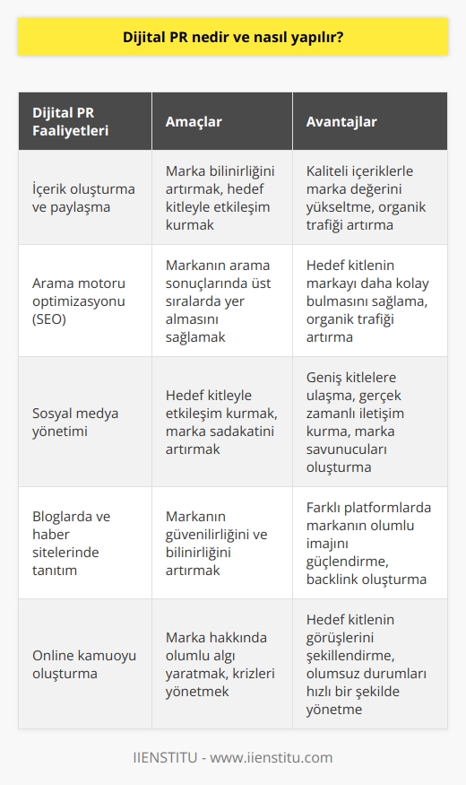 Dijital PR Nasıl Yapılır? - Kapsamlı Rehber