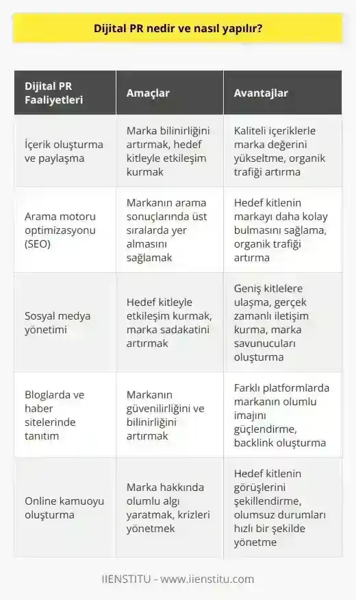 Dijital PR Nasıl Yapılır? - Kapsamlı Rehber