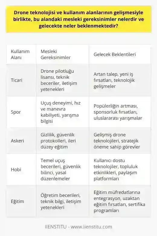 Drone Teknolojisi Türkiye'de: Yeni Yasalar ve Kullanım Alanları