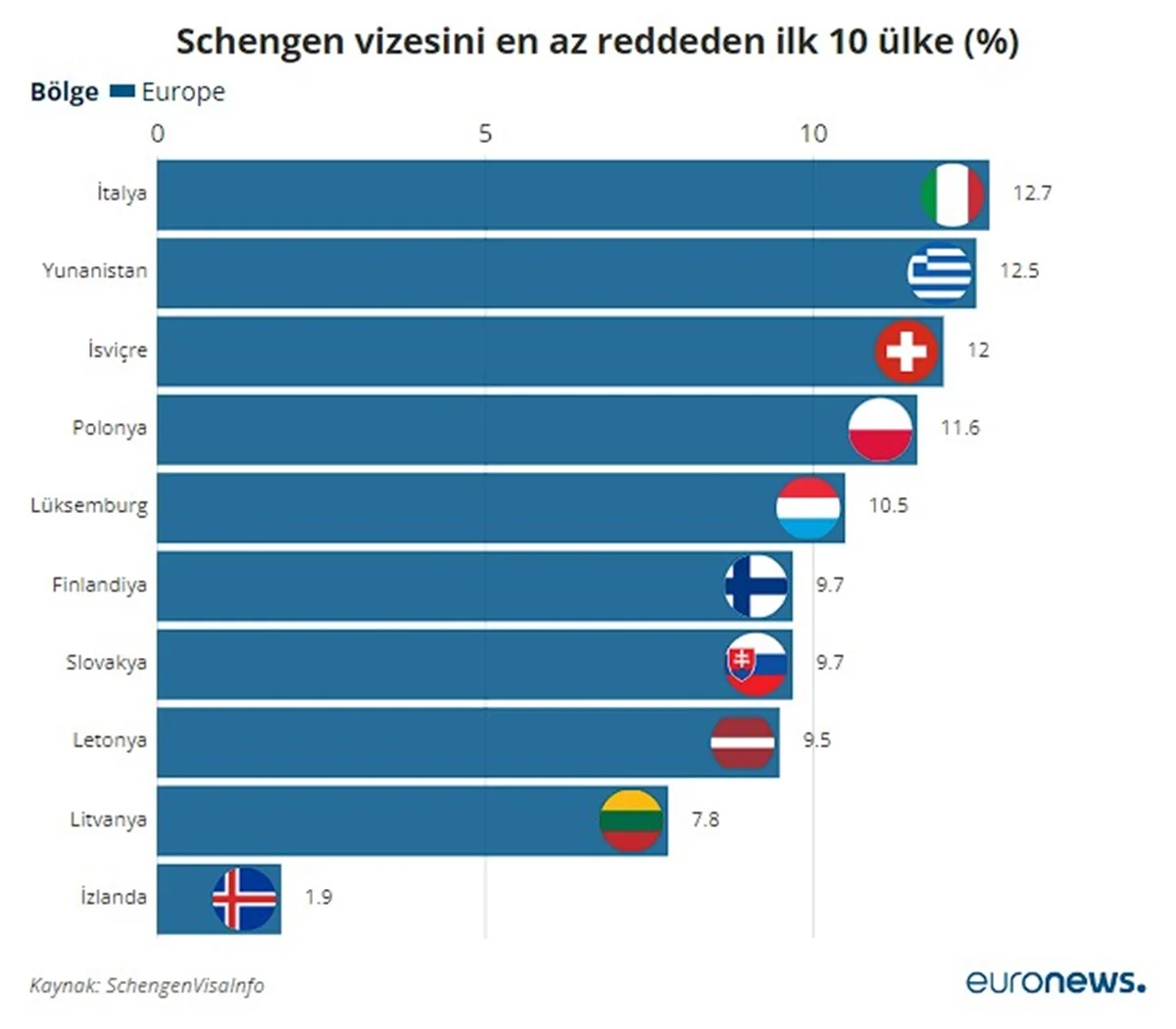 En Hızlı Vize Veren Ülkeler: Hayallerinizdeki Tatile Koşarak Ulaşın!