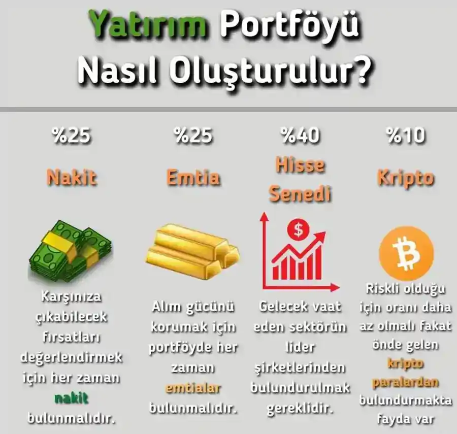 En İyi Yatırım Araçları: 2025 Kılavuzu