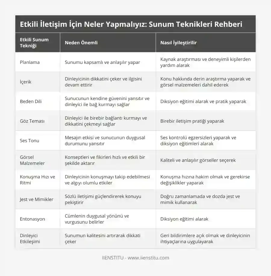 Etkili Sunum Teknikleri ve İpuçları - Baştan Çıkarıcı Sunumlar İçin Tam Kılavuz