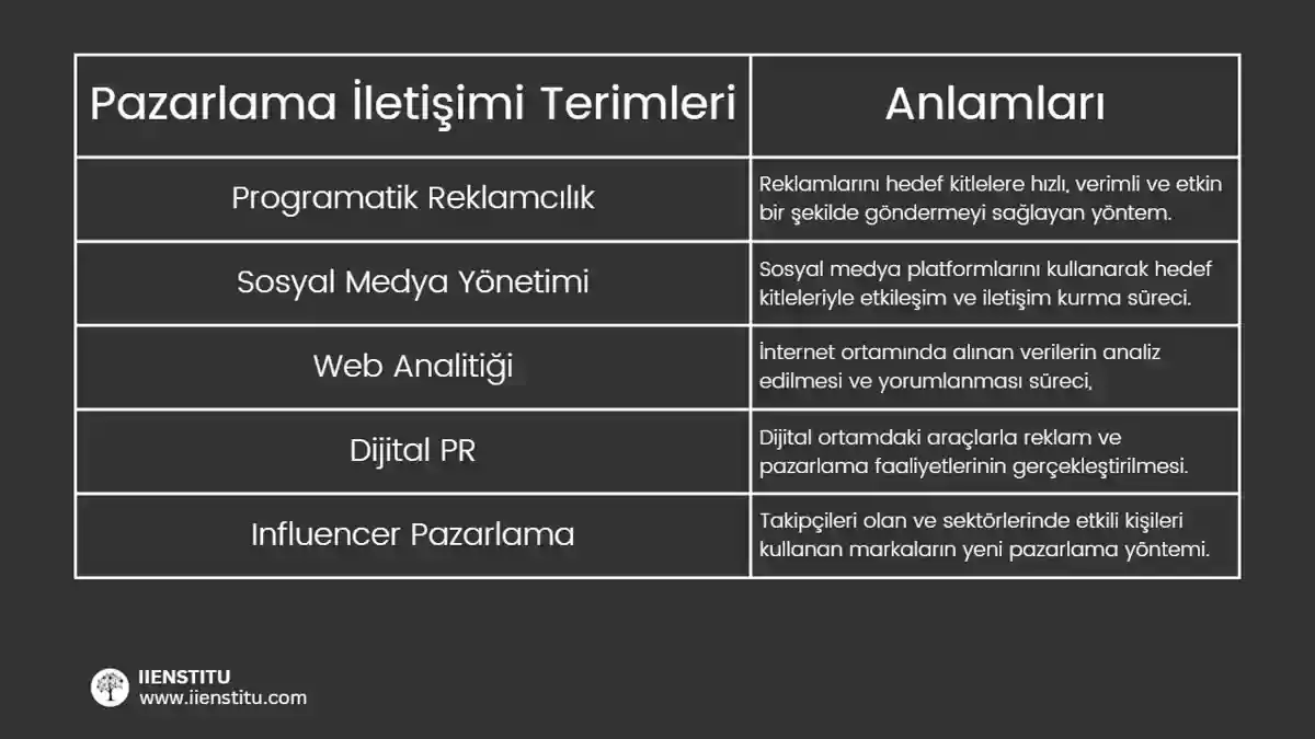 Etkinlik Pazarlaması Dijital Ortama Nasıl Taşınır?