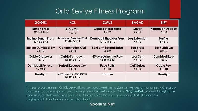 Evde Spor Programı Oluşturma Rehberi (Şubat Ayı İçin)