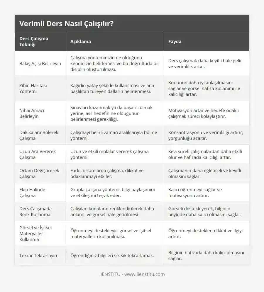 Evde Verimli Çalışma Nasıl Sağlanır? - Tam Bir Rehber