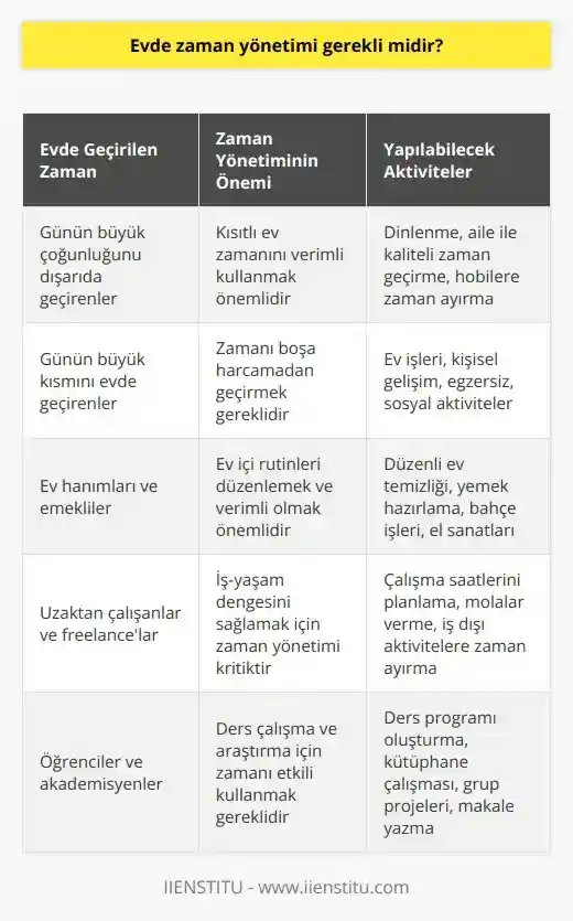 Evden Çalışanlar İçin Etkili Zaman Yönetimi: Üretkenliği Artıran Yöntemler