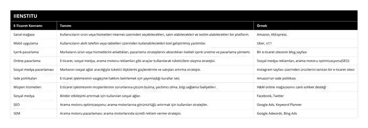 Garanti ve İadeler Pazarlamayı Nasıl Etkiler?