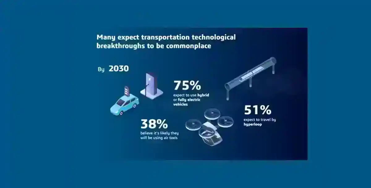 Geleceğin Teknoloji Trendleri 2030'dan Beklentiler
