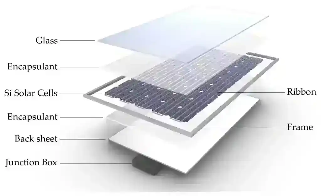 Güneş Panelleri Nasıl Çalışır? - Komple Bir Rehber