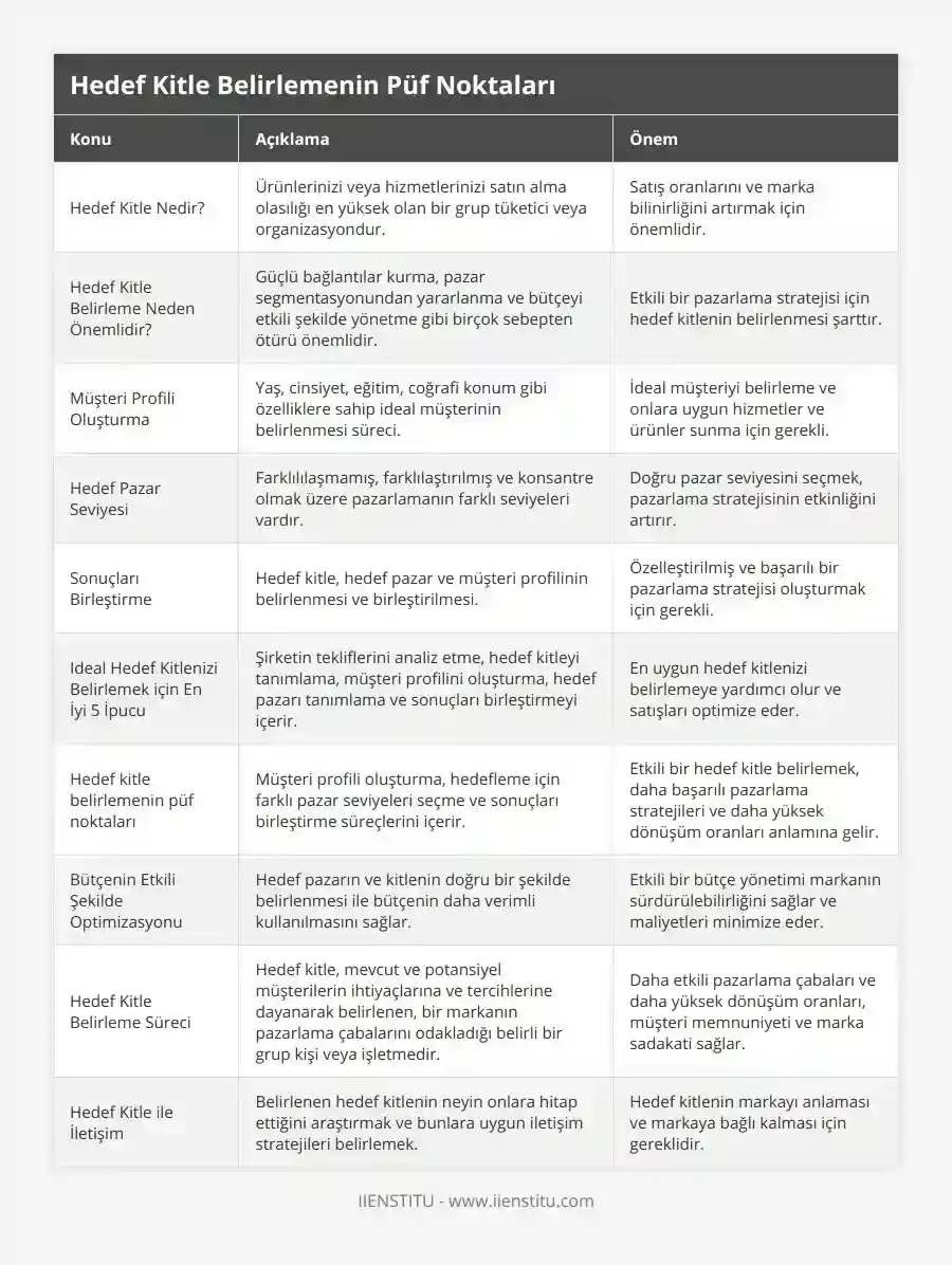 Hedef Kitle Nasıl Belirlenir? - Tam Bir Rehber