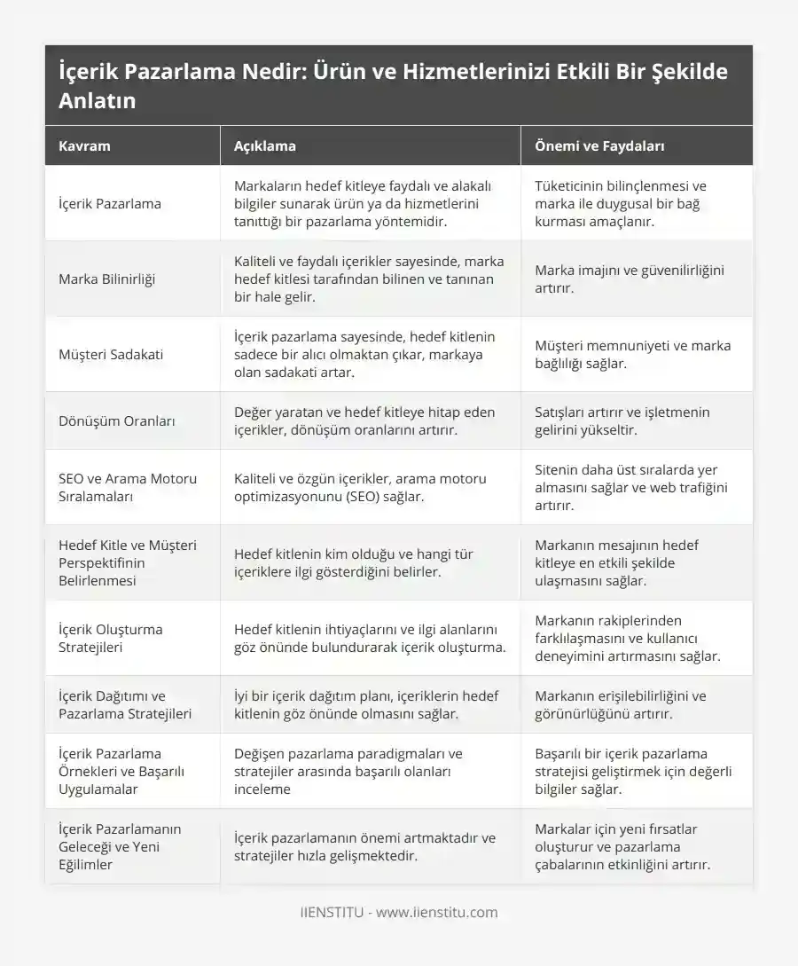 İçerik Pazarlaması: Müşteri İlişkilerini Geliştirmenin Sırrı