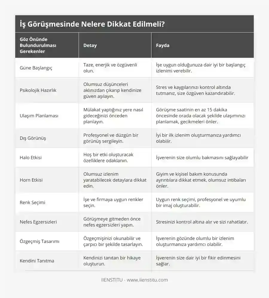 İş Görüşmesi: Mülakatlarda Dikkat Edilmesi Gerekenler - Başarıya Giden Yol