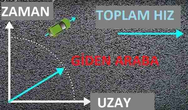Işık Neden Hızlıdır? - Evrenin En Hızlı Şeyinin Sırrı!