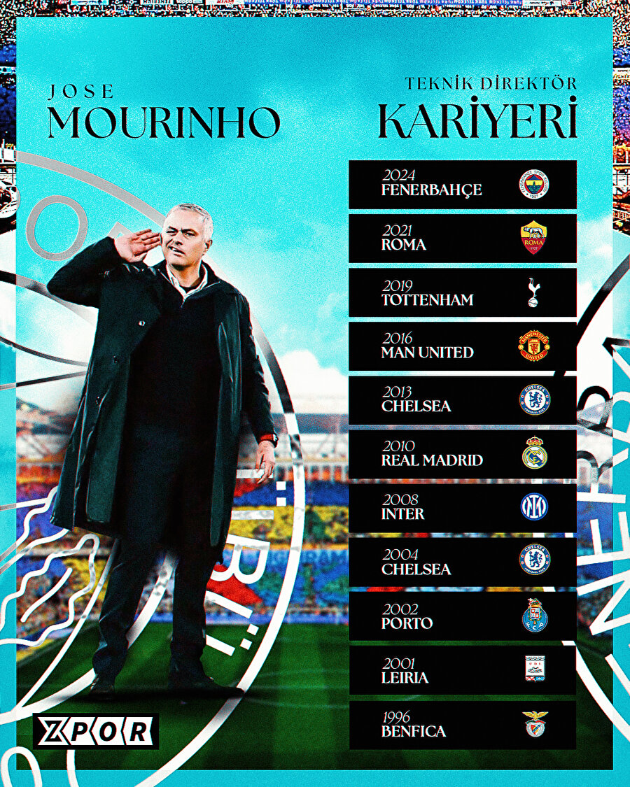 Jose Mourinho Kariyeri: Bir Efsanenin Yükselişi ve Düşüşü