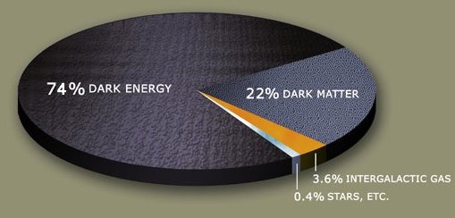 Karanlık Enerji Nedir? Evrenin Gizemli Gücü