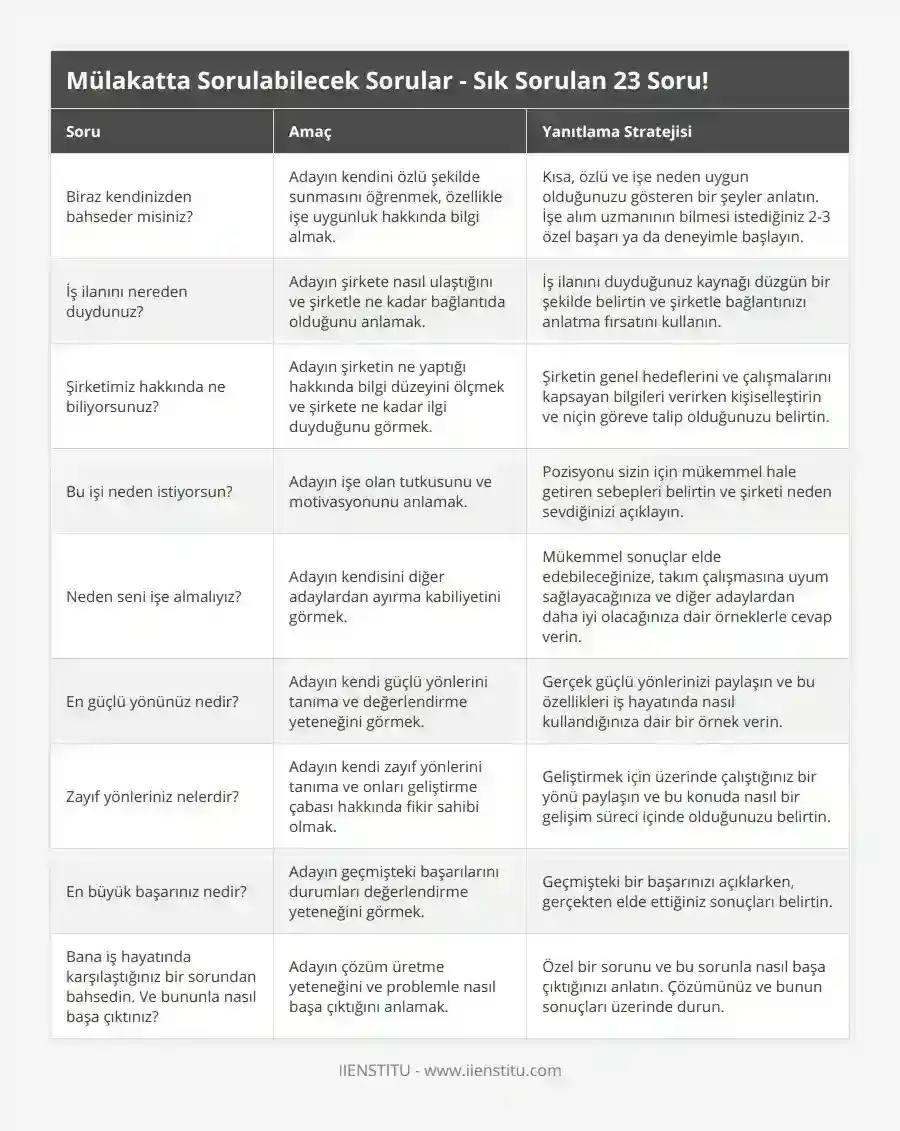 Kendinizi Daha İyi Tanımak İçin 5 Soru - Öz Farkındalığınızı Arttırın!