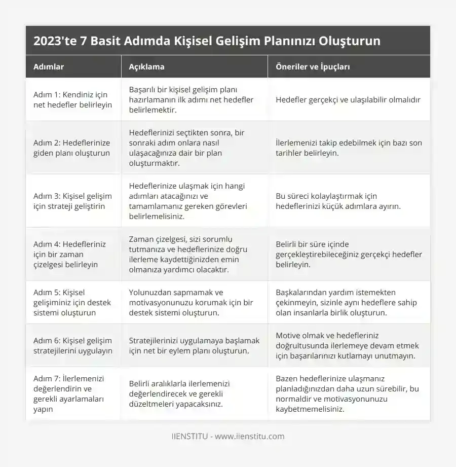 Kişisel Gelişim Planı Nasıl Hazırlanır? - Adım Adım Rehber