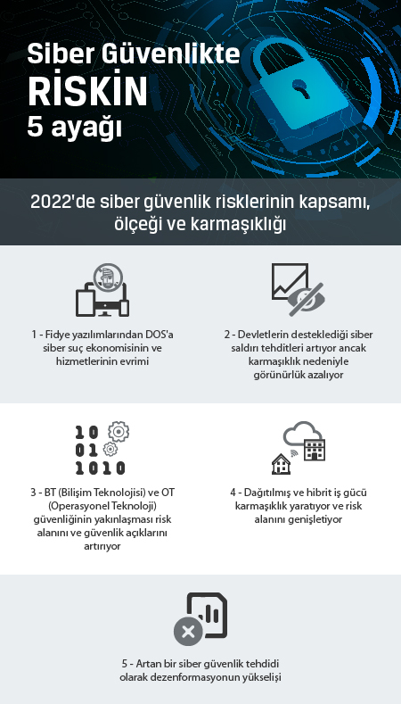 Küçük İşletmelerde Siber Güvenlik: Fidye Yazılımlarından Korunma İpuçları
