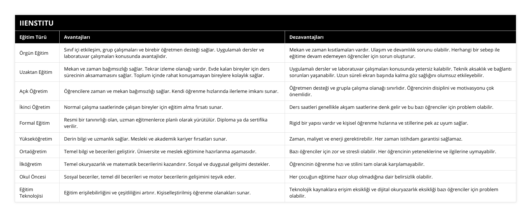Online Eğitim Platformları Karşılaştırması: En İyisini Seçin!