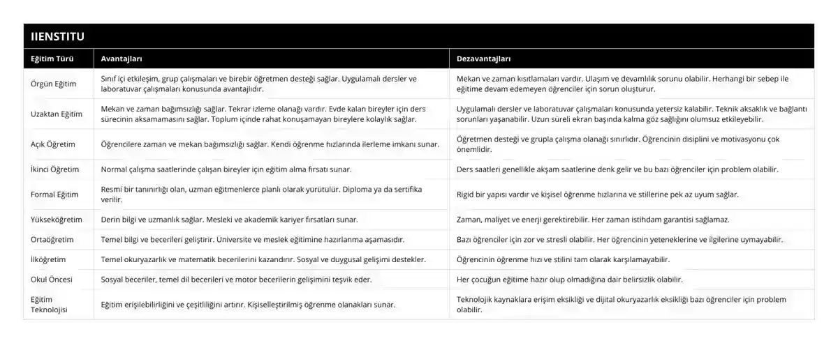 Online Eğitim Platformları Karşılaştırması: En İyisini Seçin!