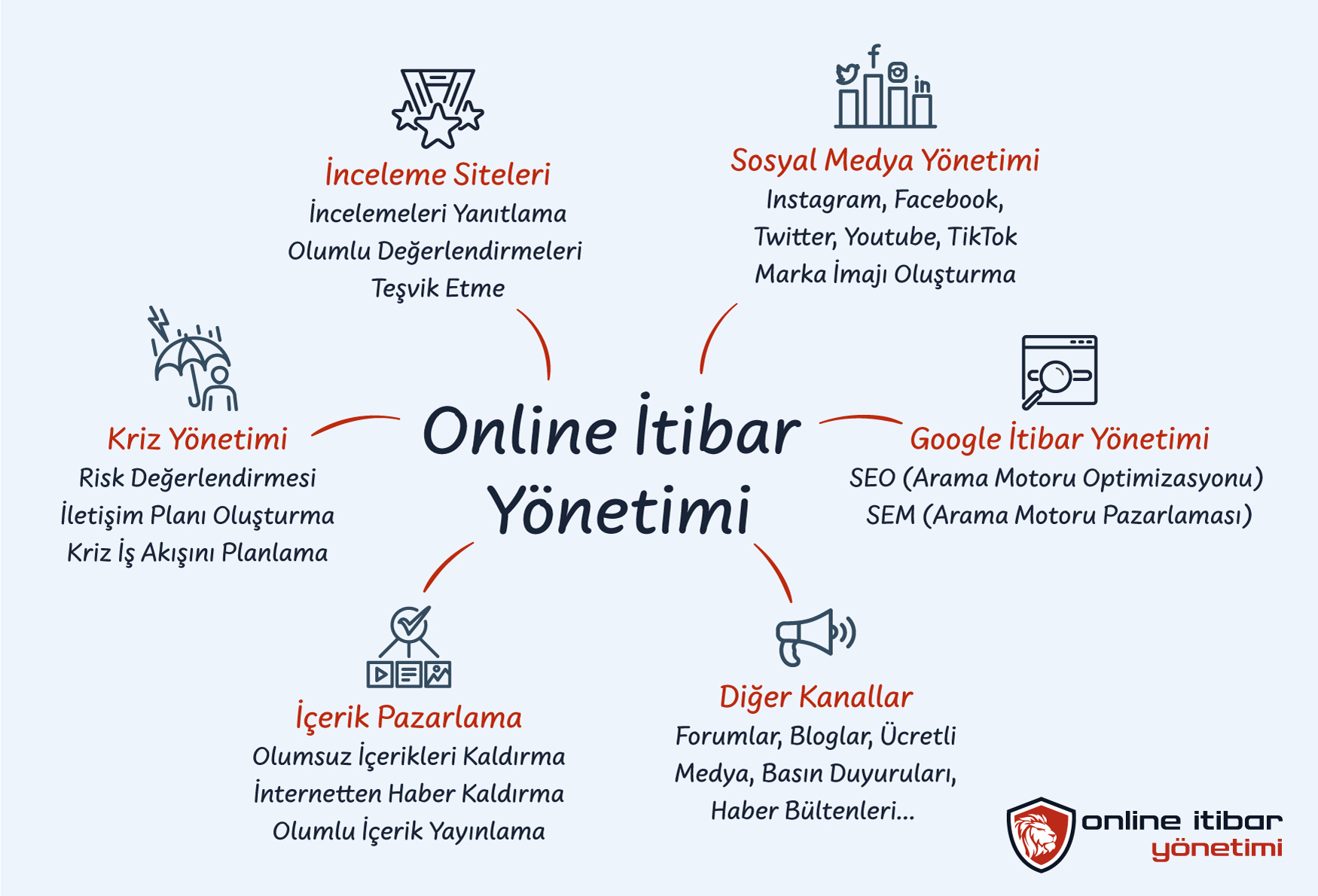 Online İtibar Yönetimi Nasıl Yapılır? - Tam Bir Rehber