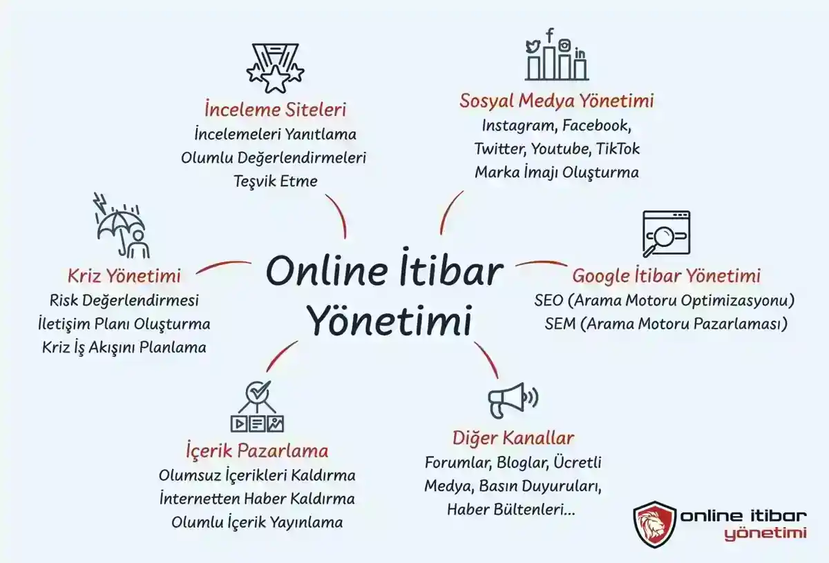 Online İtibar Yönetimi Nasıl Yapılır? - Tam Bir Rehber
