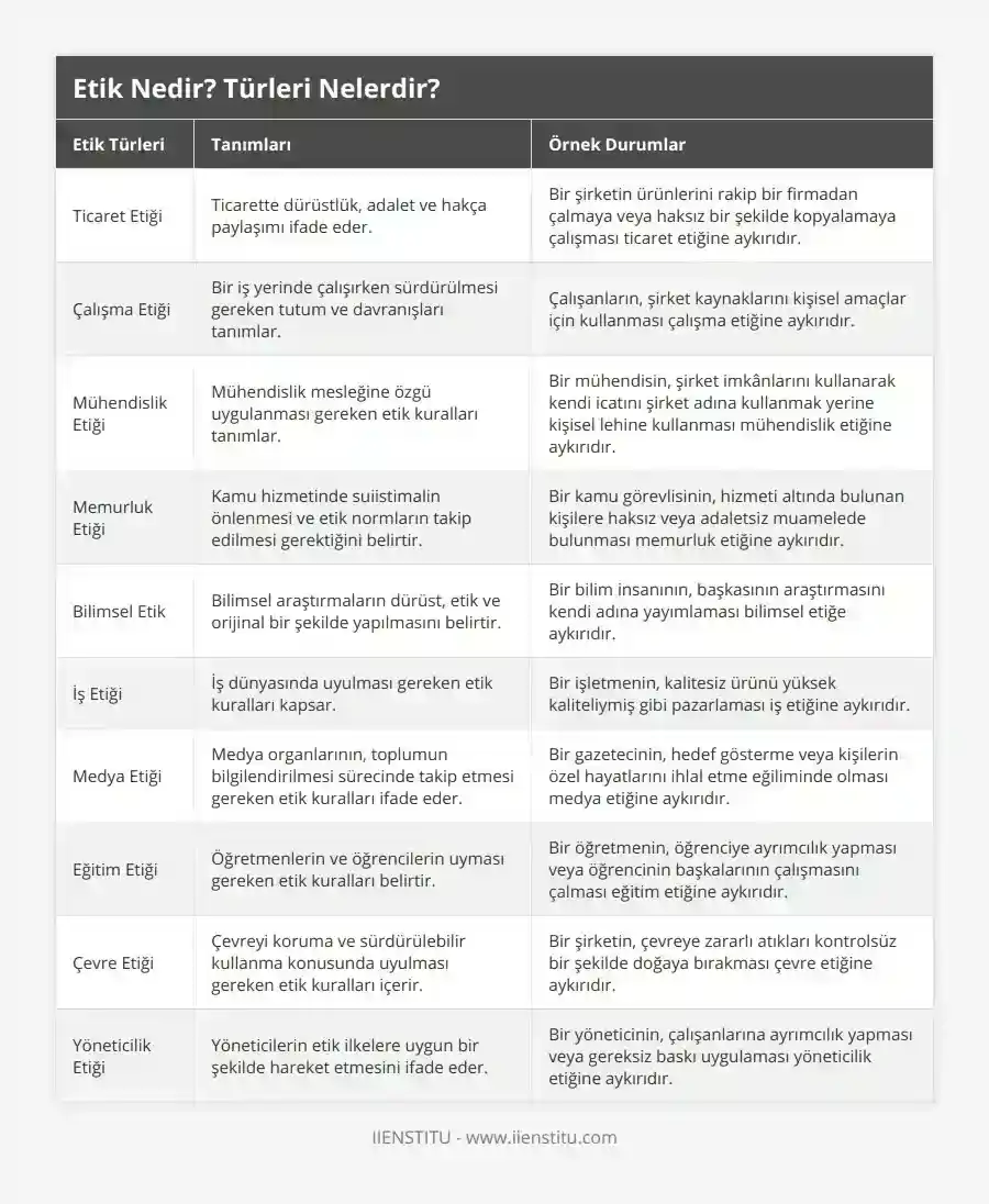 Pazarlama Etiği Nasıl Uygulanır? - Tam Bir Rehber
