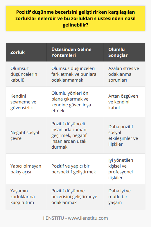 Pozitif Düşünce Alışkanlıkları Nasıl Kazanılır? Stresi Azaltan Yöntemler