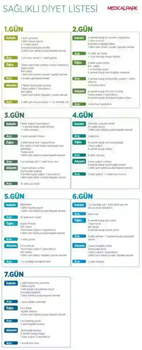 Sağlıklı Beslenme Planı Nasıl Hazırlanır? - Adım Adım Rehber