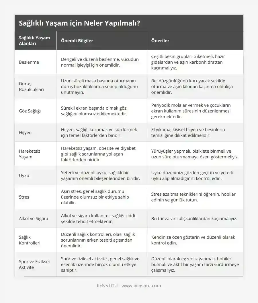 Sağlıklı Yaşam İçin 5 Temel Alışkanlık - Tam Bir Rehber