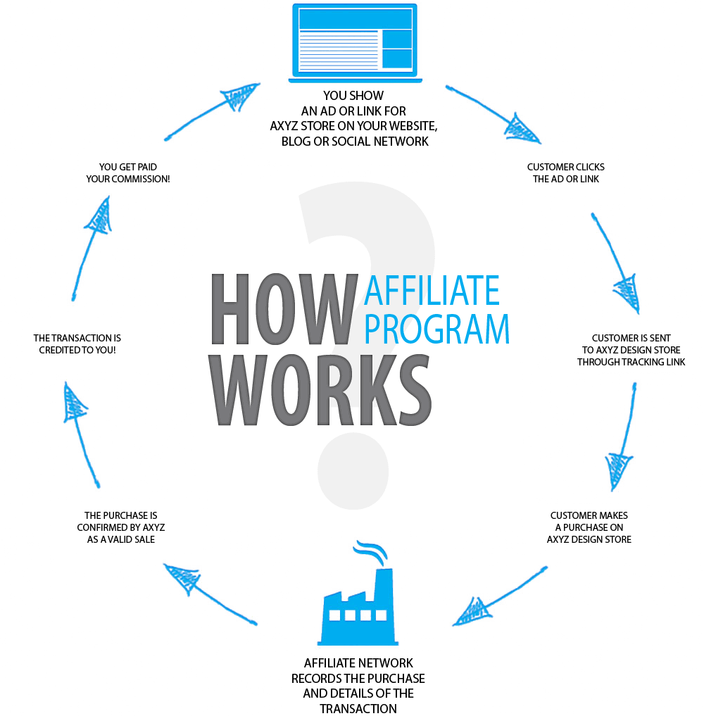 Satış Ortaklığı Programı Nasıl Kurulur? - Adım Adım Tam Rehber