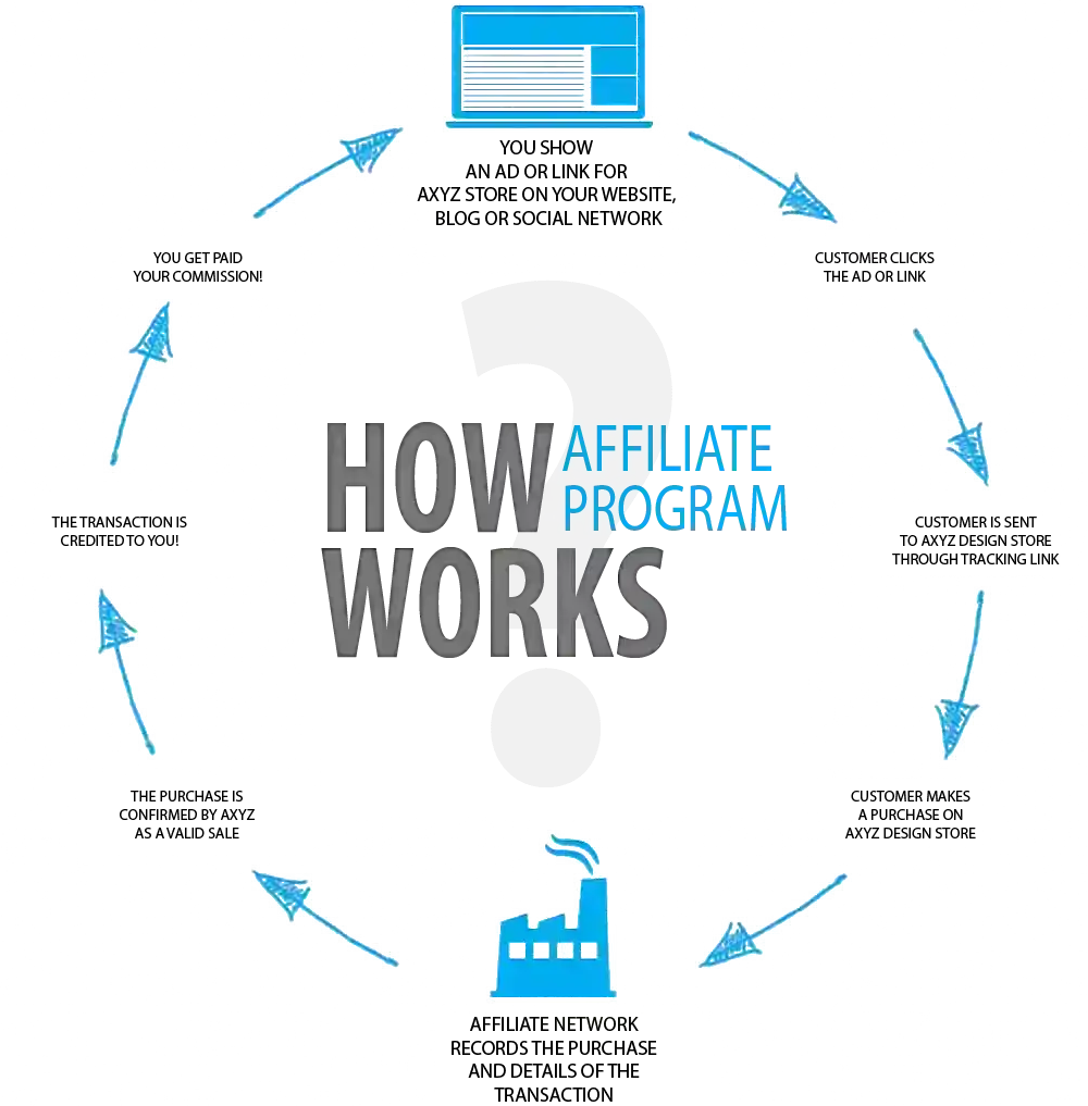 Satış Ortaklığı Programı Nasıl Kurulur? - Adım Adım Tam Rehber