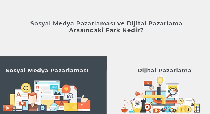 Sosyal Medya Pazarlama Etkili Kullanım Teknikleri