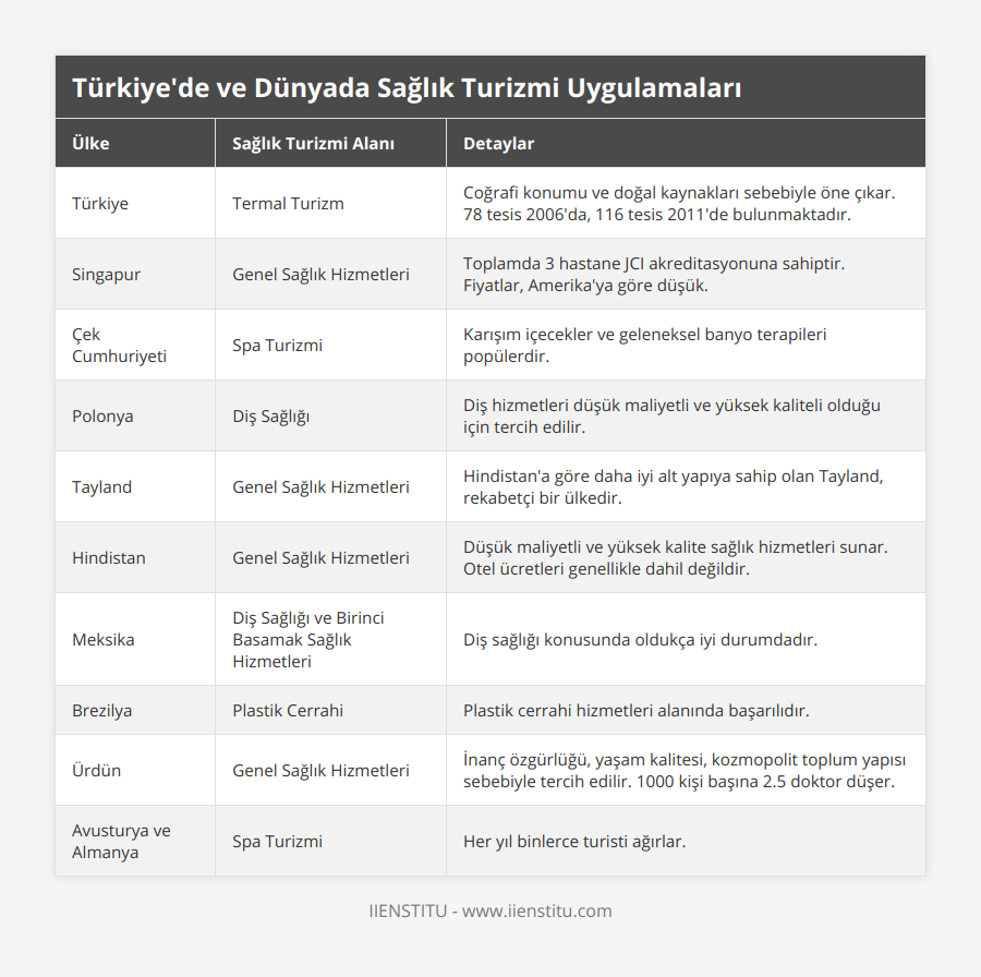 Türkiye'deki Sağlık Turizmi: En İyi Hastaneler ve Tedavi Yöntemleri