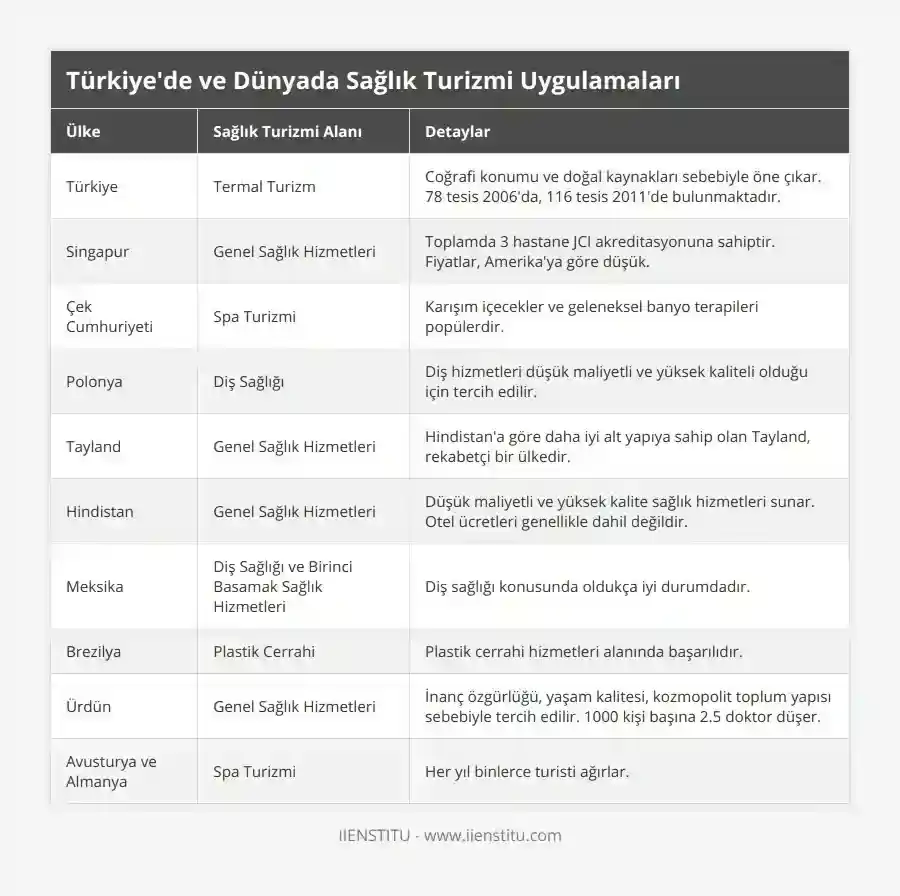 Türkiye'deki Sağlık Turizmi: En İyi Hastaneler ve Tedavi Yöntemleri
