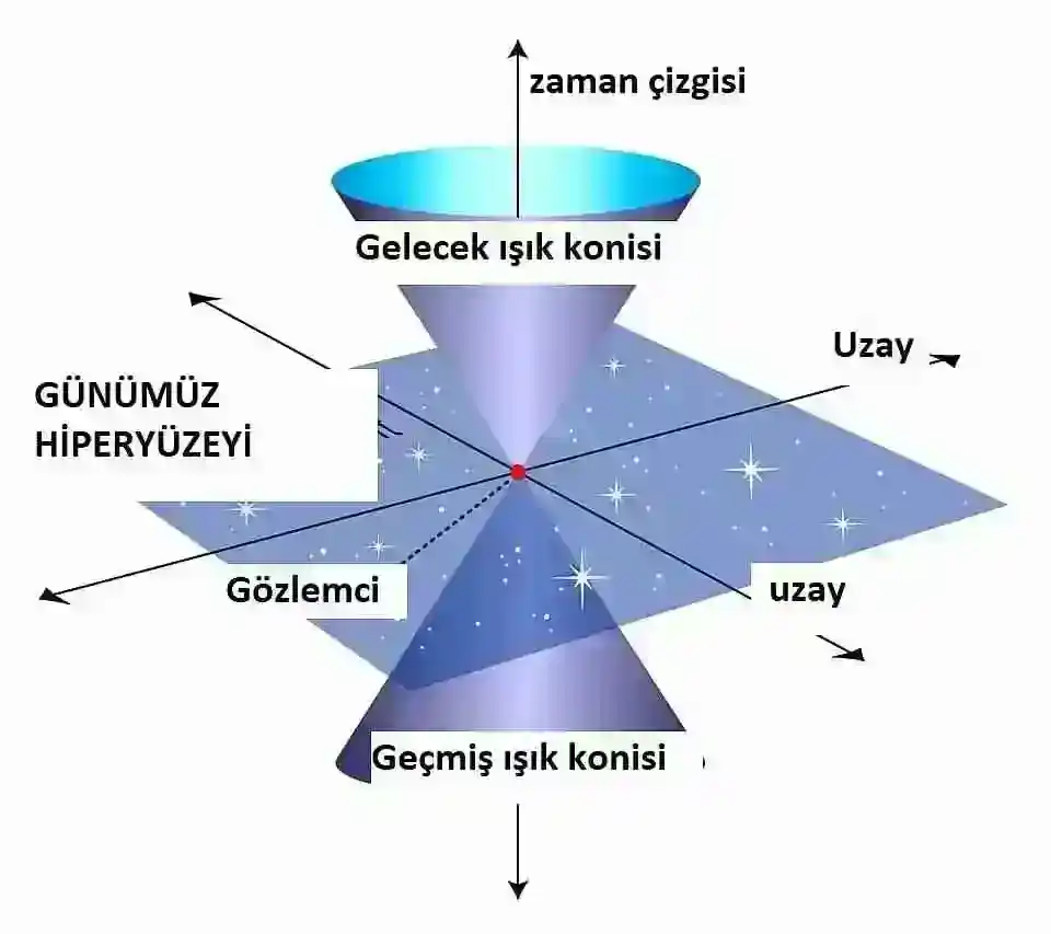 Uzayda Zaman Farklı mı Akar? Şaşırtıcı Gerçekler!