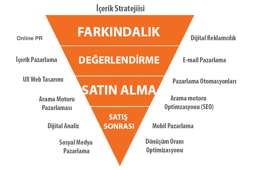 Video Pazarlama Stratejisi Nasıl Oluşturulur?
