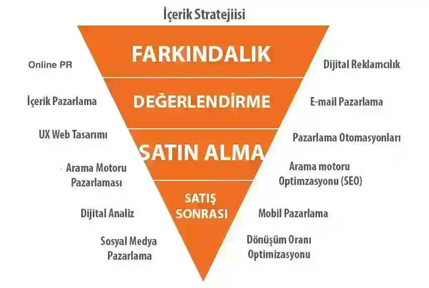 Video Pazarlama Stratejisi Nasıl Oluşturulur?