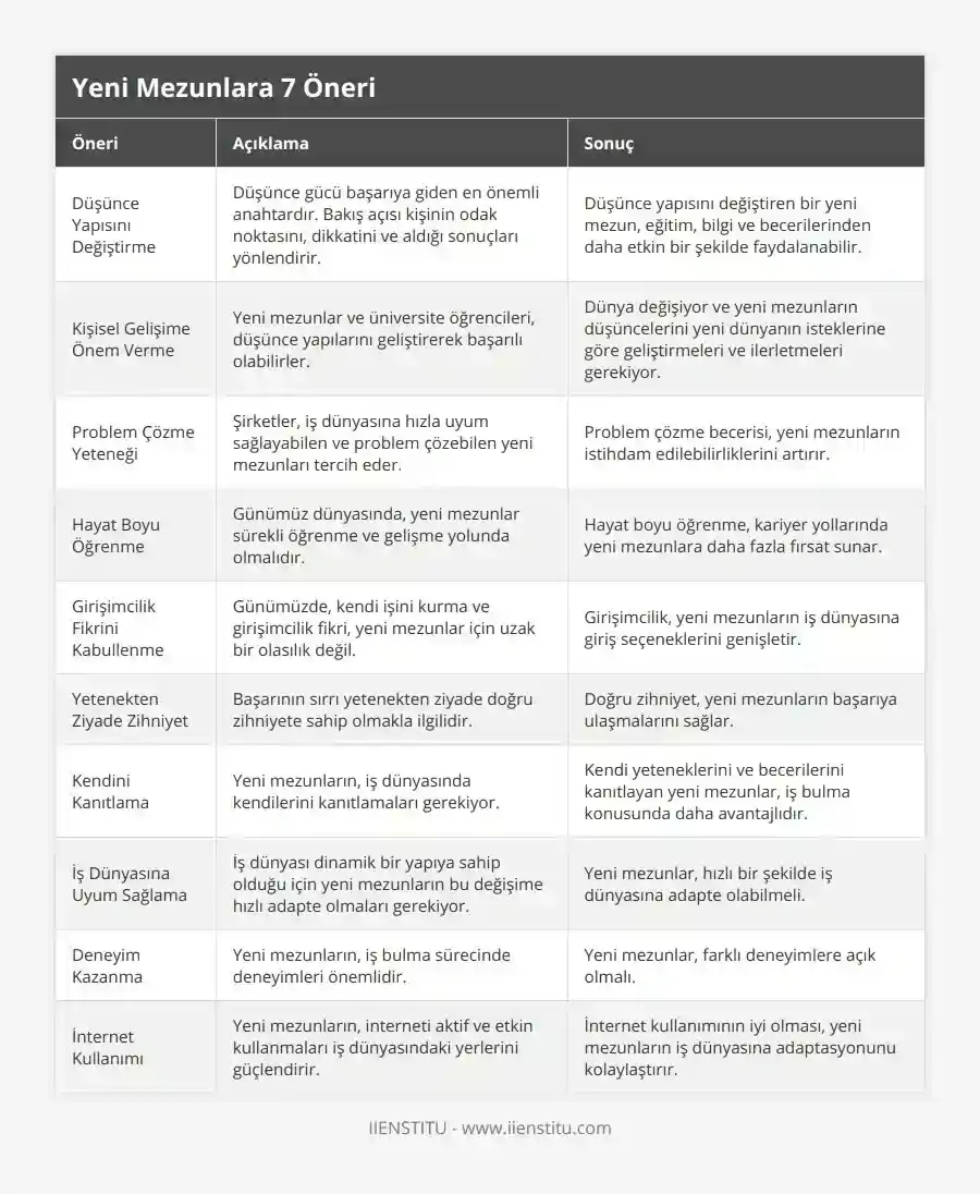 Yeni Mezunlar İçin Kariyer Tavsiyeleri - Hayallerinizi Gerçekleştirin!