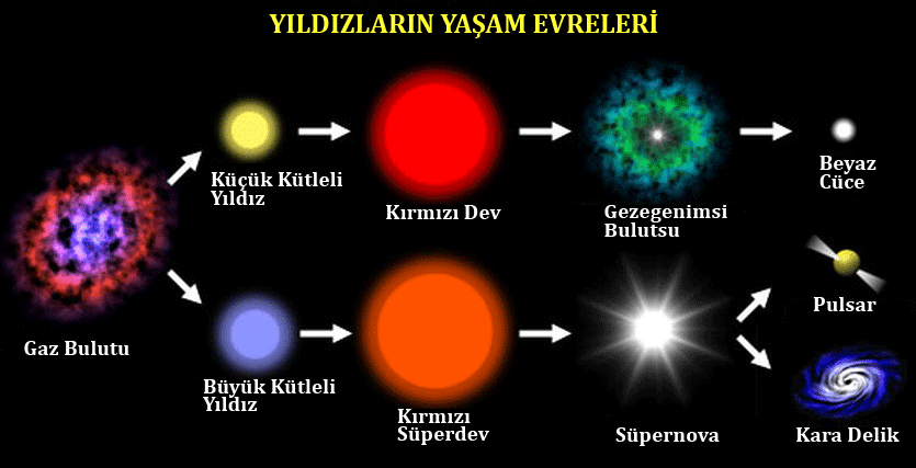 Yıldızlar Öldüğünde Ne Olur? - Evrenin Büyük Sırlarından Biri